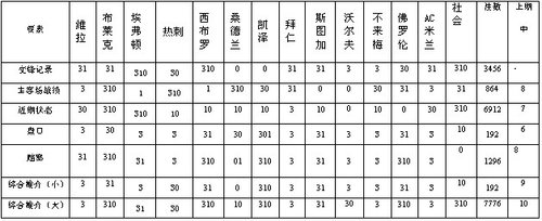 [足彩310]胜负彩推荐：拜仁力擒克星