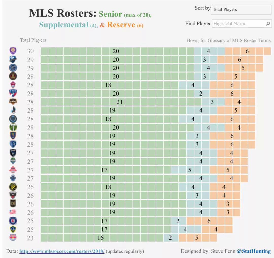 深度探秘MLS：空谈五大联赛，不如研究美国职业足球大联盟