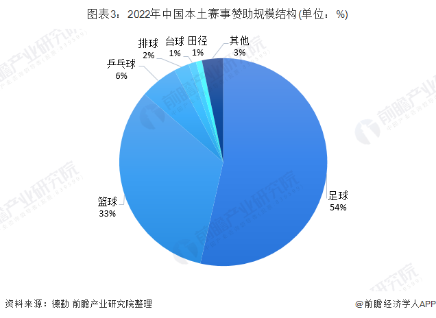 打破淘汰赛“魔咒”！中国男足晋级亚运会八强【附足球产业发展分析】