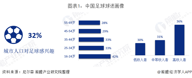 打破淘汰赛“魔咒”！中国男足晋级亚运会八强【附足球产业发展分析】