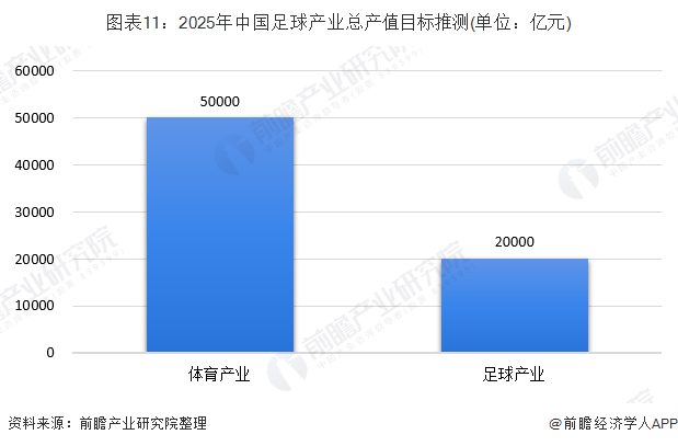 打破淘汰赛“魔咒”！中国男足晋级亚运会八强【附足球产业发展分析】