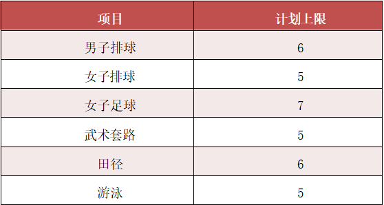 高考 ｜ 复旦、交大、上财、上理工公布2023年高水平运动队招生简章