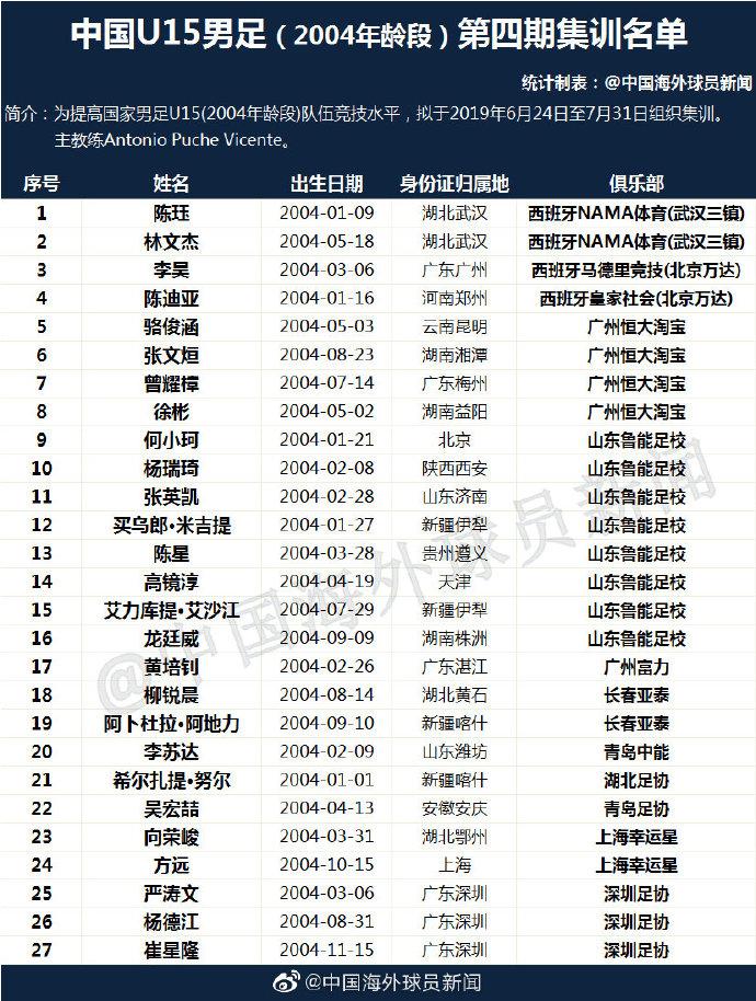 青训周报丨U13国足在克罗地亚夺冠，U19足协杯上港出局