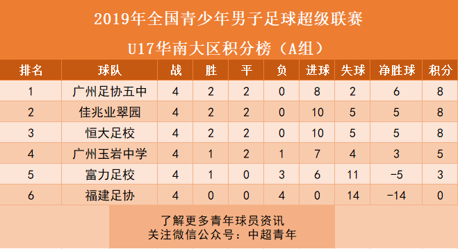 青训周报丨U13国足在克罗地亚夺冠，U19足协杯上港出局