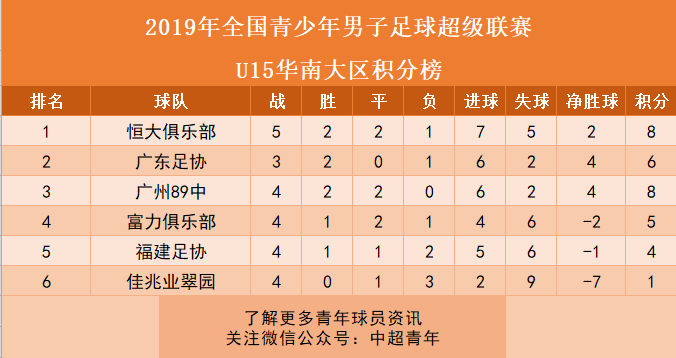 青训周报丨U13国足在克罗地亚夺冠，U19足协杯上港出局