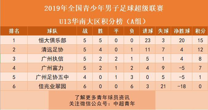 青训周报丨U13国足在克罗地亚夺冠，U19足协杯上港出局