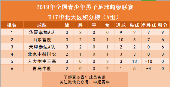 青训周报丨U13国足在克罗地亚夺冠，U19足协杯上港出局