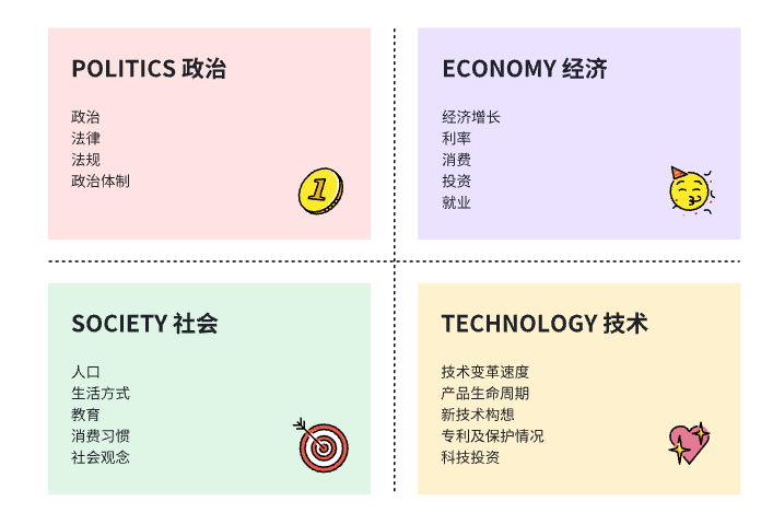 产品笔记：你真的会做竞品分析吗？一文搞懂