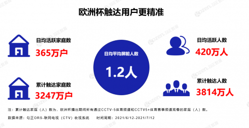 迟到一年的体育大年随着欧洲杯正式拉开帷幕