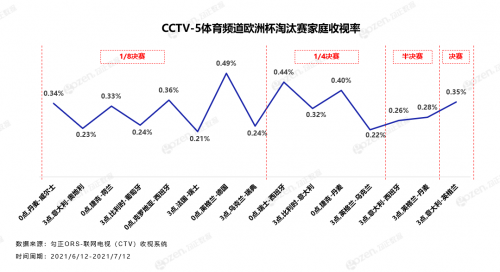 迟到一年的体育大年随着欧洲杯正式拉开帷幕