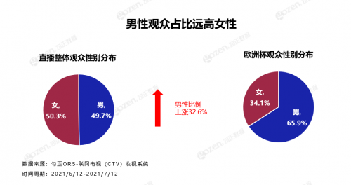 迟到一年的体育大年随着欧洲杯正式拉开帷幕