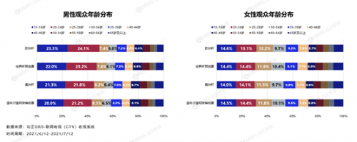 迟到一年的体育大年随着欧洲杯正式拉开帷幕