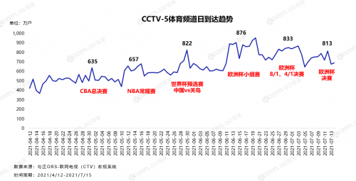 迟到一年的体育大年随着欧洲杯正式拉开帷幕