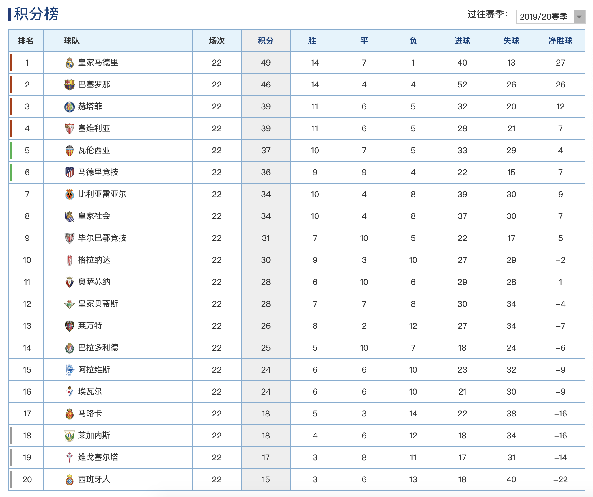 西甲8-2——西甲最新比分及积分榜