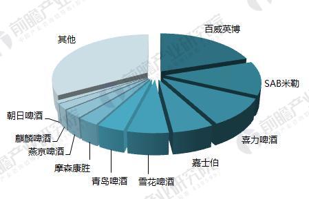 尤其是拉美、北美、中东及非洲、澳洲合并占有率均达到四成以上