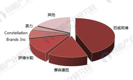 尤其是拉美、北美、中东及非洲、澳洲合并占有率均达到四成以上