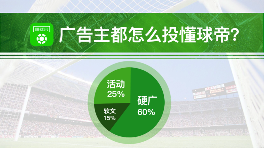 在ICC国际冠军赛期间各品牌选择懂球帝平台的营销合作中