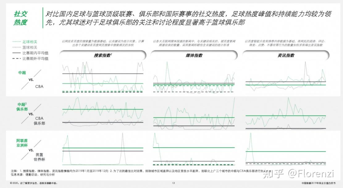 职业体育的相关组织只有完成“胜利”、“市场”和“普及”三大使命