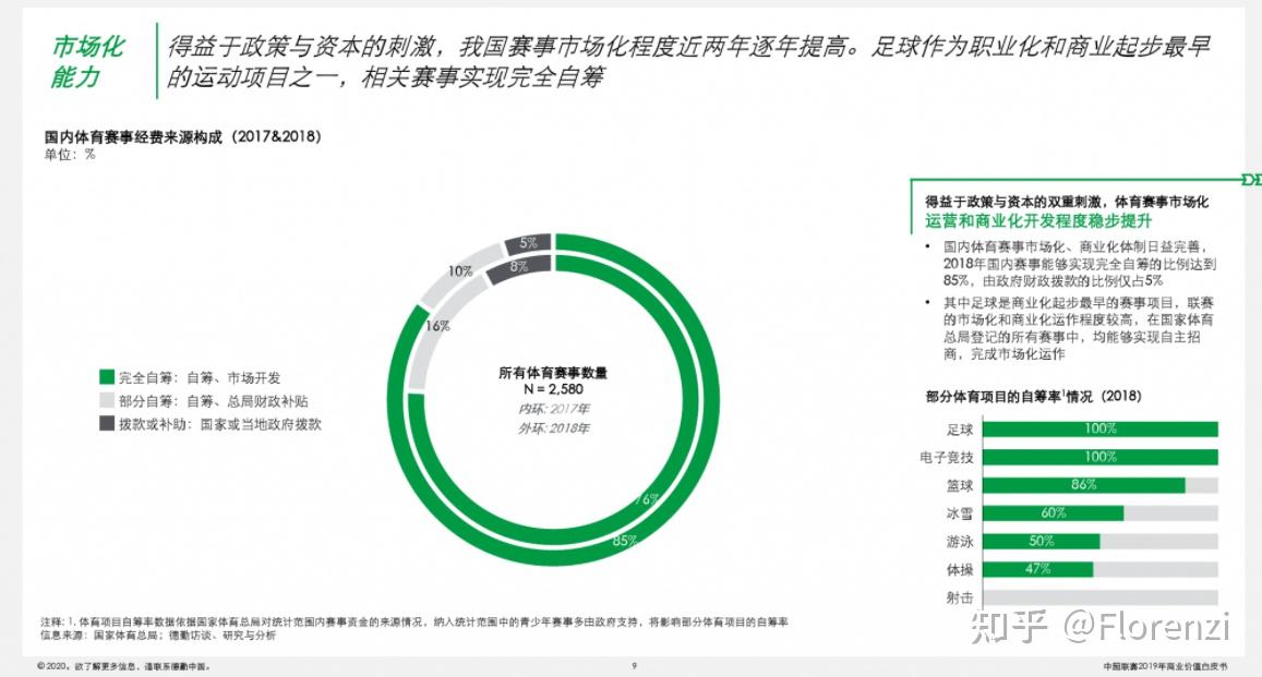 职业体育的相关组织只有完成“胜利”、“市场”和“普及”三大使命