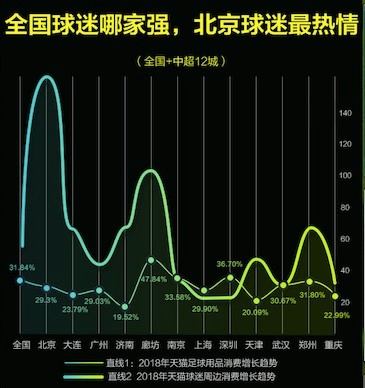 包括足球、球衣、上装、下装、围巾、徽章、亲子装、配饰以及打火机、手机壳、充电宝、U盘、保温杯、马克杯、泡茶杯等等