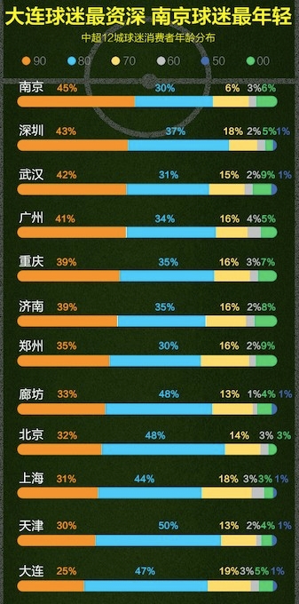 包括足球、球衣、上装、下装、围巾、徽章、亲子装、配饰以及打火机、手机壳、充电宝、U盘、保温杯、马克杯、泡茶杯等等