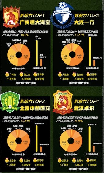 包括足球、球衣、上装、下装、围巾、徽章、亲子装、配饰以及打火机、手机壳、充电宝、U盘、保温杯、马克杯、泡茶杯等等