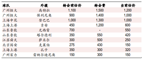 麦迪逊广场花园（MSG）：MSG 是一家在美国从事体育、娱乐及媒体业务的公司