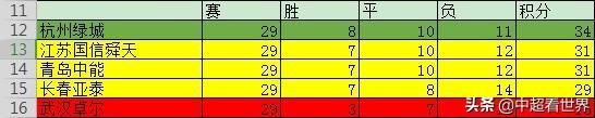 降级的三个原因：预期过高、选错教练、缺少人脉