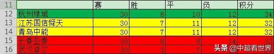 降级的三个原因：预期过高、选错教练、缺少人脉