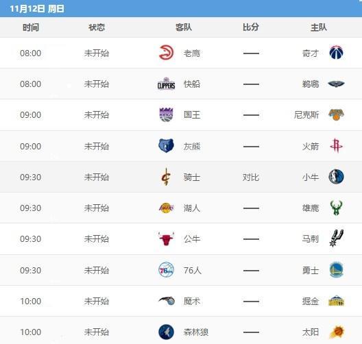 🏀NBA战报：小萨23+15+8+9失误&amp;蒙克末节15分 申京重伤退场 国王104-112不敌火箭