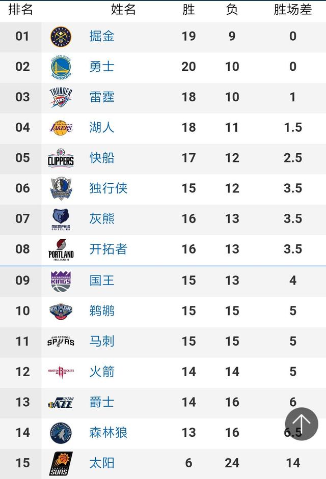 险成逆转功臣！崔永熙22中8砍下24分11篮板